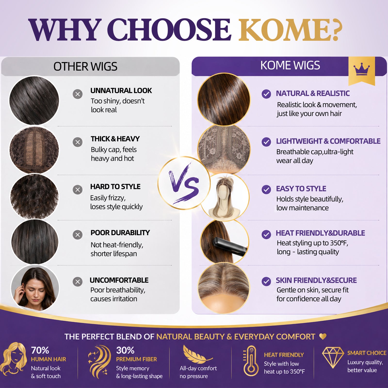 KOME Blonde Highlight Human Hair Wig Blend,Blonde Highlight Lace Front Wig, T Part Glueless Wigs for Women Daily Use 18IN（#TT416825）